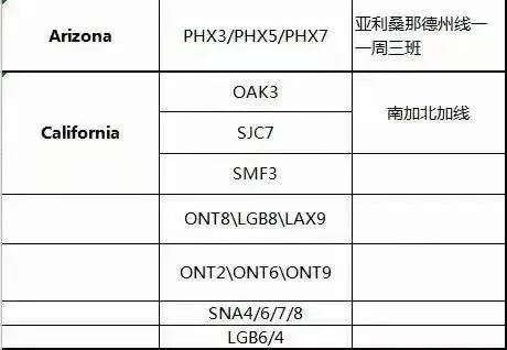 貨柜荒？！船公司故意抬高運(yùn)價？港口擁堵癱瘓箱子只進(jìn)不出！貨滿為患且訂且珍惜