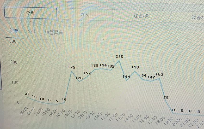 突發(fā)！美國淪陷，CA貨班全部取消，賣家黑五曬單拯救不開心