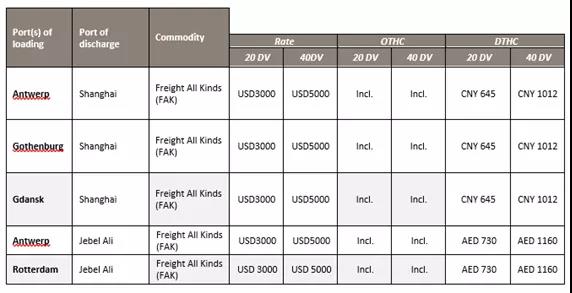 全航線普漲，運價持續(xù)走高，船公司公布明年1月份漲價通知！