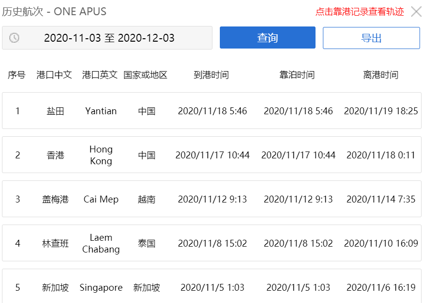 損失慘重！超1900個集裝箱損壞或丟失！該船曾掛靠國內多個港口！
