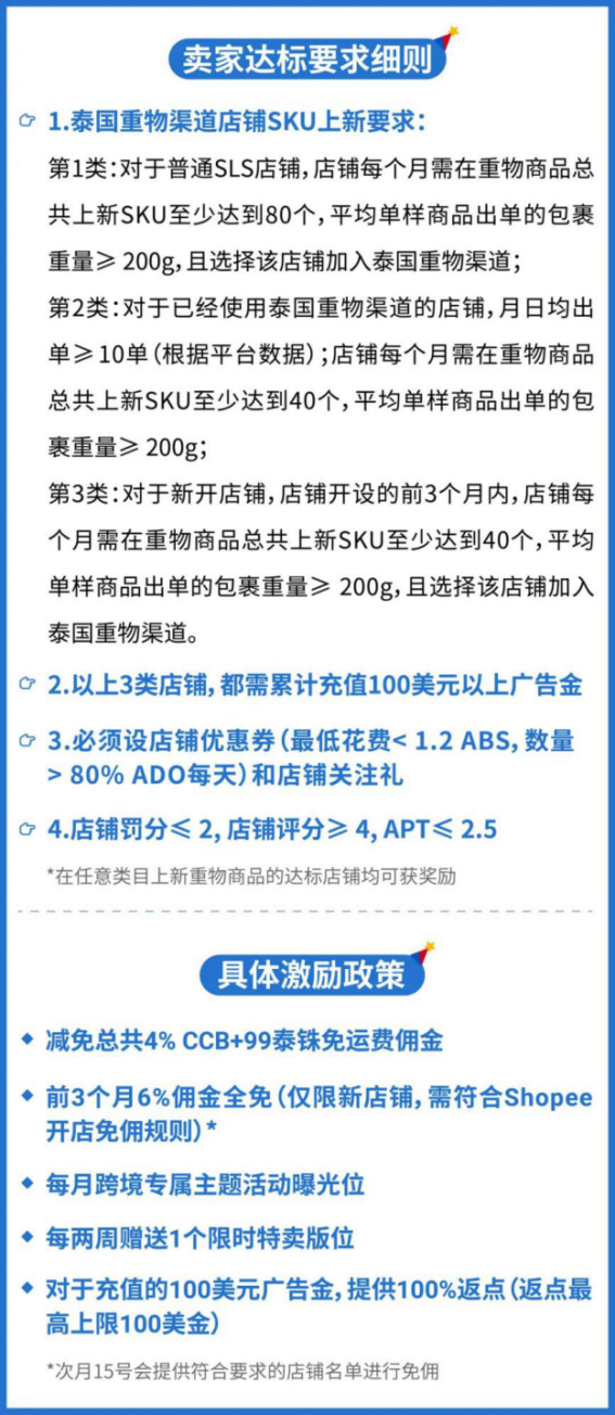 運費又下調, 減傭免運0倉儲費! Shopee 12.12 “頂流”來襲