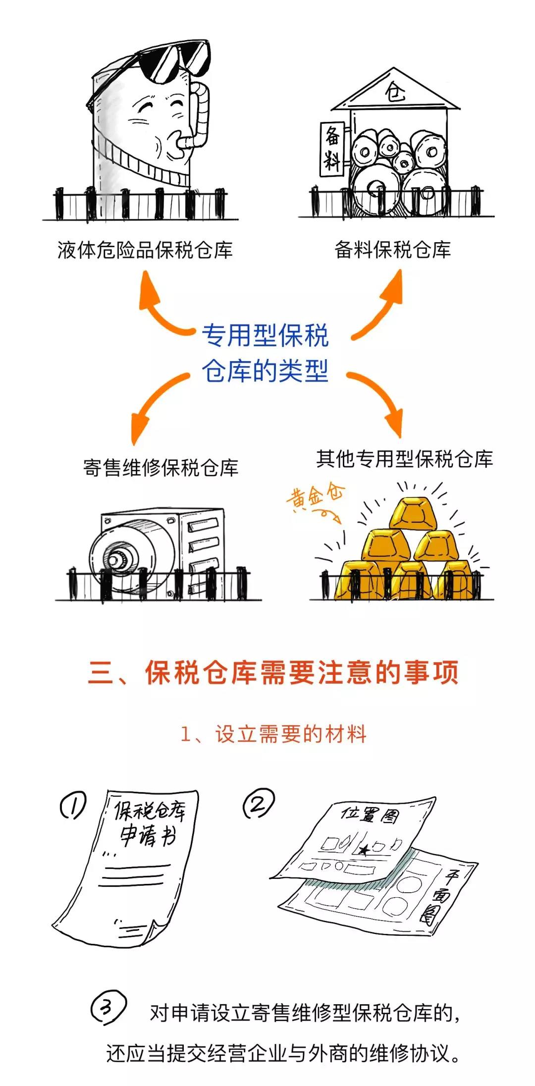 漲知識丨一文讀懂什么是保稅倉庫，及其是如何運(yùn)作的
