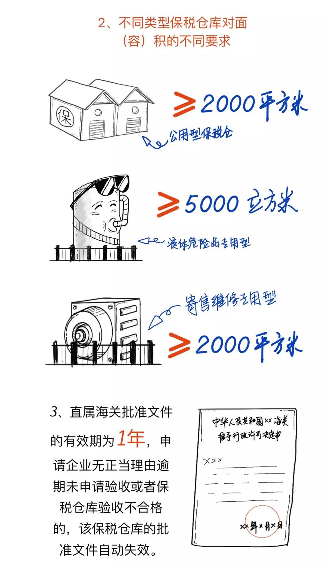 漲知識丨一文讀懂什么是保稅倉庫，及其是如何運(yùn)作的