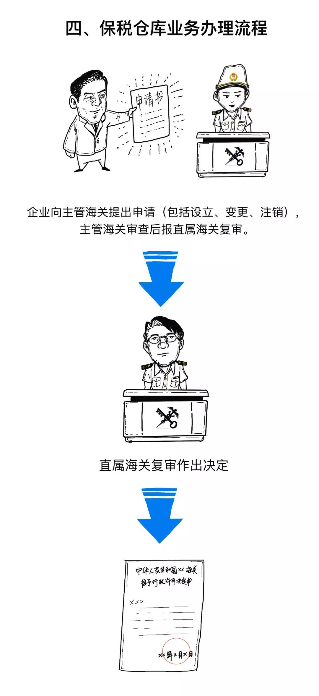 漲知識丨一文讀懂什么是保稅倉庫，及其是如何運(yùn)作的