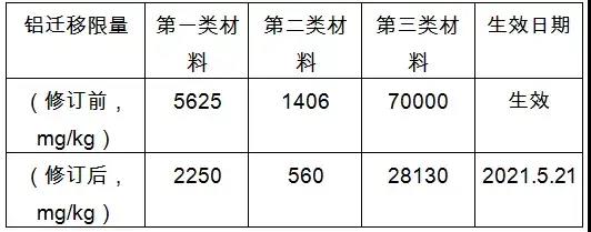 2020歐美最新玩具標(biāo)準(zhǔn)法規(guī)匯總，出口玩具需注意這些新規(guī)！