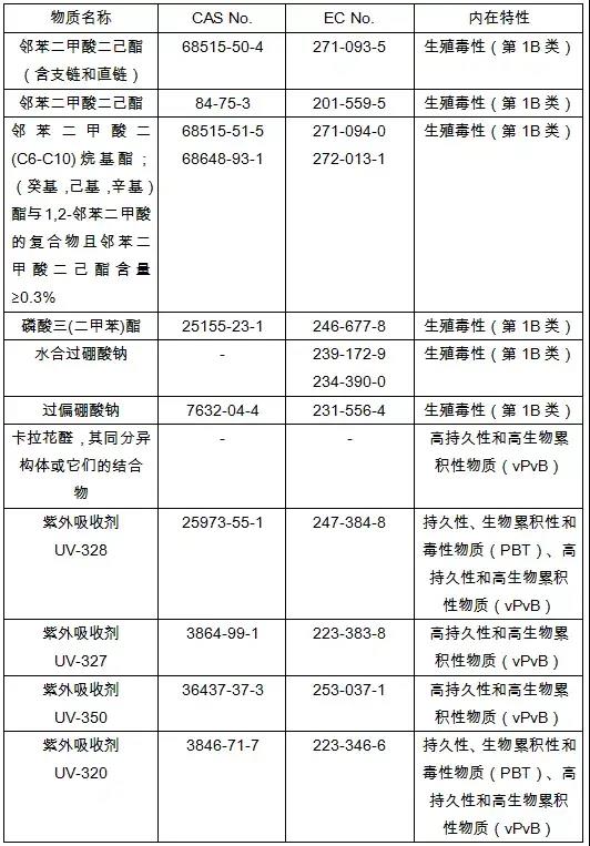 2020歐美最新玩具標(biāo)準(zhǔn)法規(guī)匯總，出口玩具需注意這些新規(guī)！
