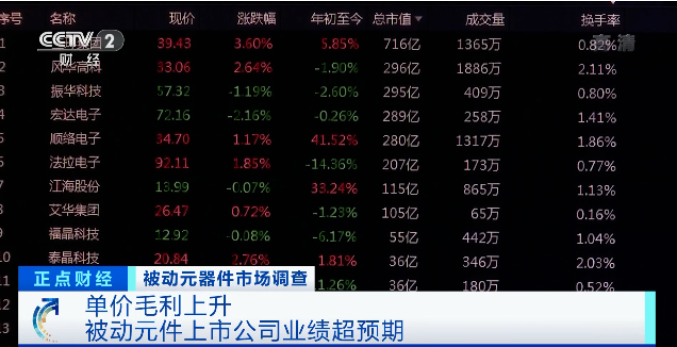 漲價了！正在漲，還要漲！廠商紛紛發(fā)布漲價函！這個市場發(fā)生了啥？