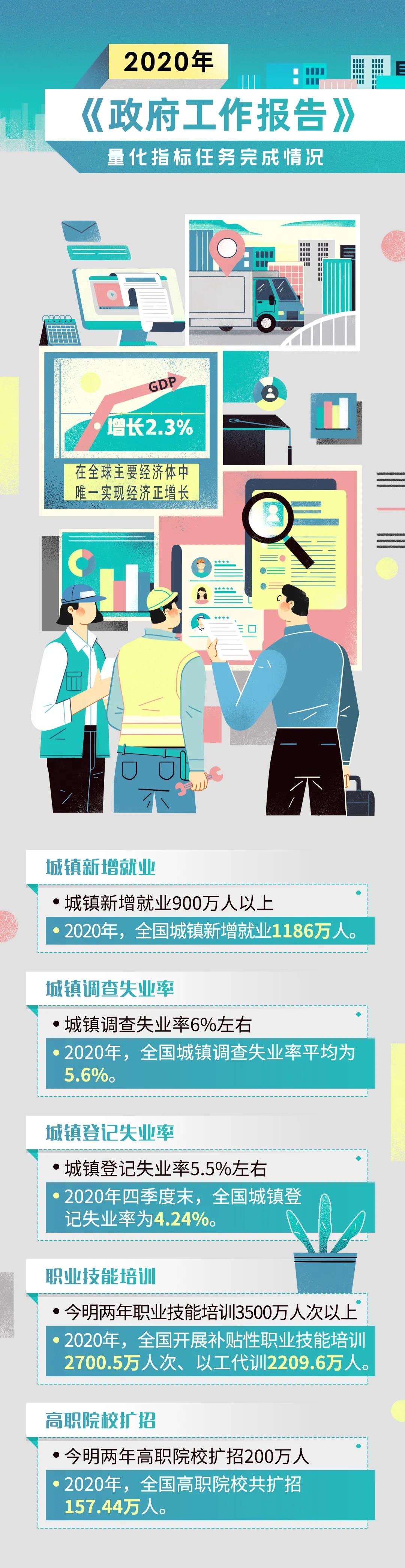 重磅！港口建設(shè)費(fèi)正式宣布取消！政府工作報(bào)告航運(yùn)版來(lái)了！