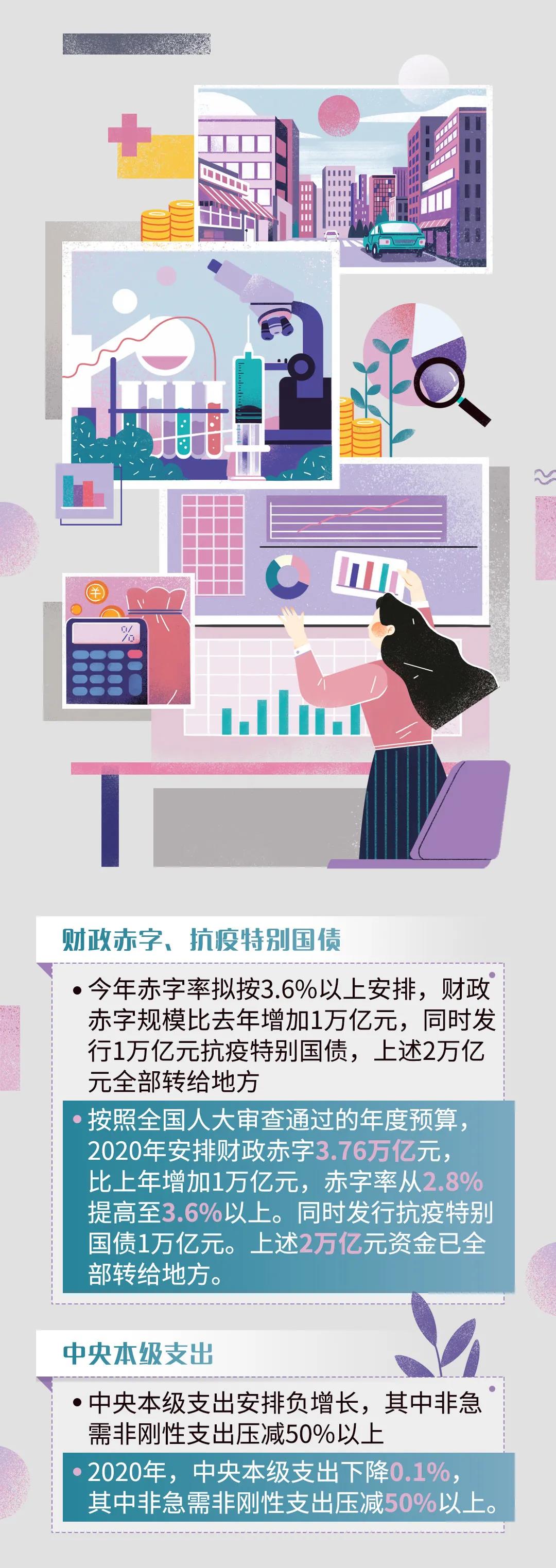 重磅！港口建設(shè)費(fèi)正式宣布取消！政府工作報(bào)告航運(yùn)版來(lái)了！
