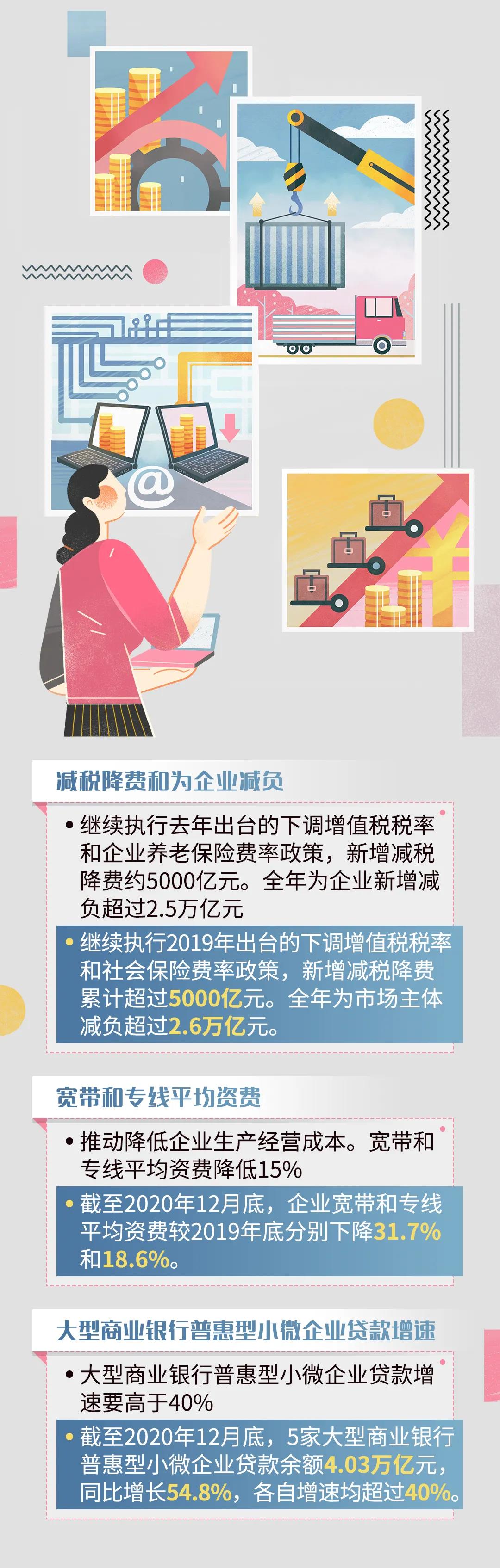 重磅！港口建設(shè)費(fèi)正式宣布取消！政府工作報(bào)告航運(yùn)版來(lái)了！
