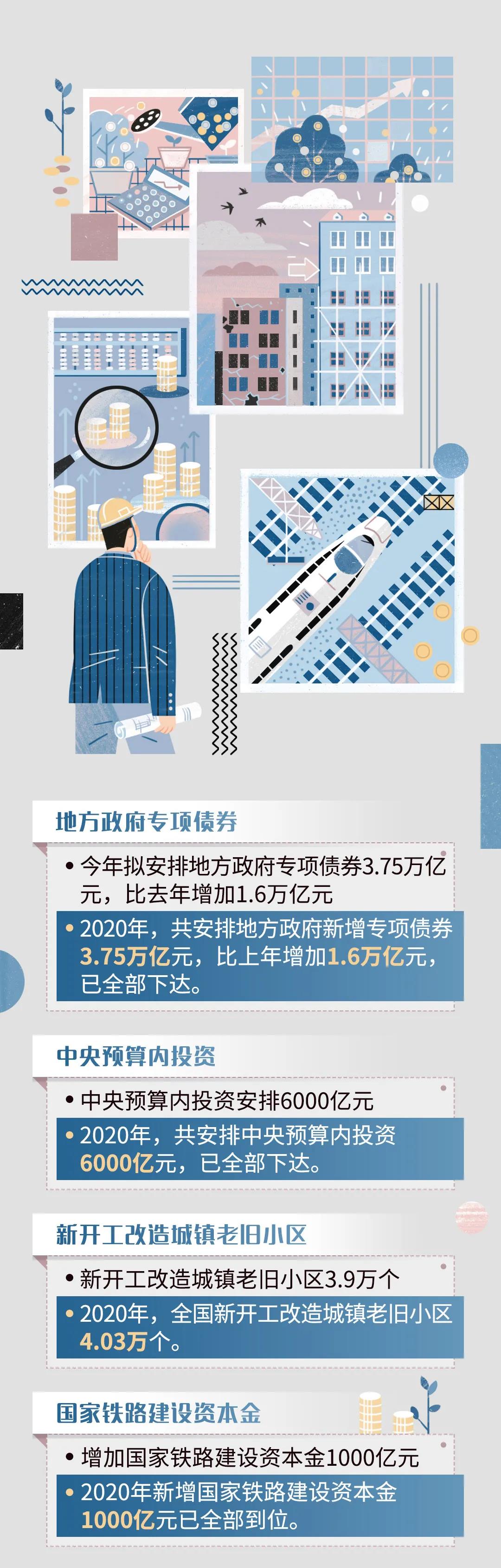 重磅！港口建設(shè)費(fèi)正式宣布取消！政府工作報(bào)告航運(yùn)版來(lái)了！