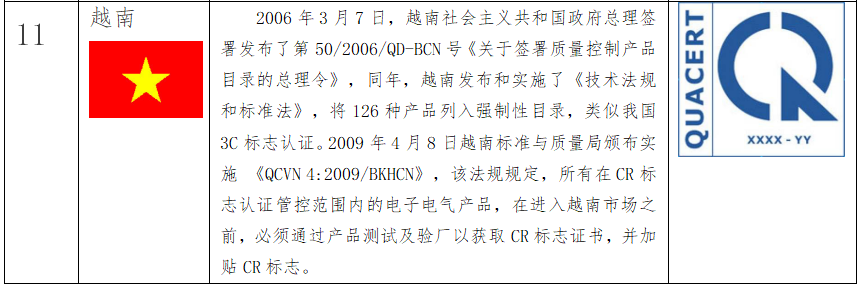 出口關(guān)注：RCEP部分國家的強制性認(rèn)證制度