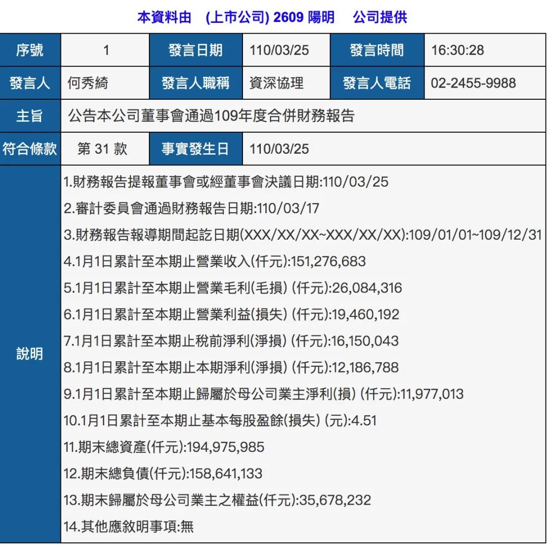 陽明海運2020年凈利潤4億美元，將增發(fā)3億新股！  
