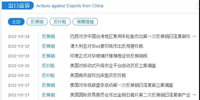 外貿(mào)人必收！各國查詢進口關稅官網(wǎng)大全！