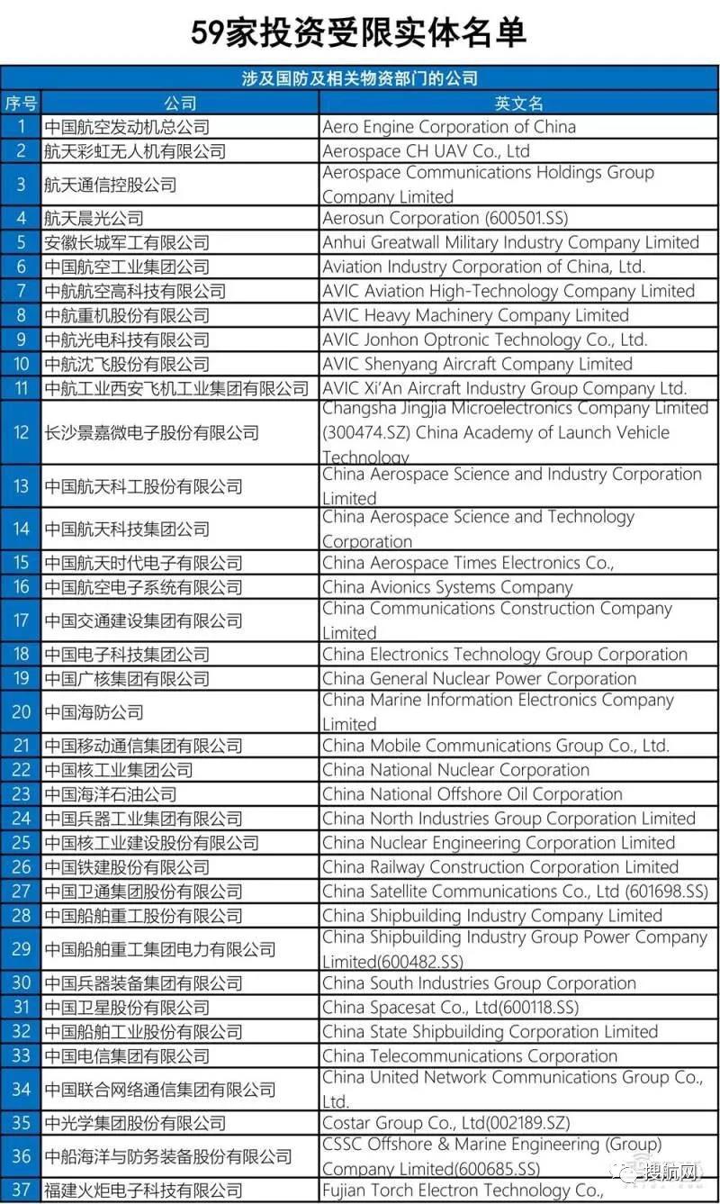 美國將59家中企列入投資“黑名單”；宣布向這6國征收報(bào)復(fù)性關(guān)稅