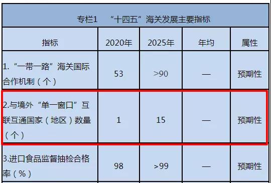 出口注意！不要低報(bào)貨值，我國(guó)已與這些國(guó)家海關(guān)實(shí)現(xiàn)數(shù)據(jù)交換！