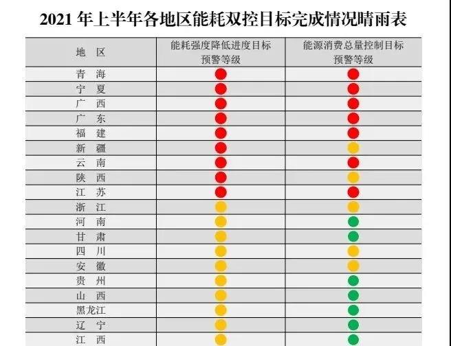你的訂單恐將延期！全國(guó)多省拉閘限電，企業(yè)停產(chǎn)減產(chǎn)！所因?yàn)楹危? style=
